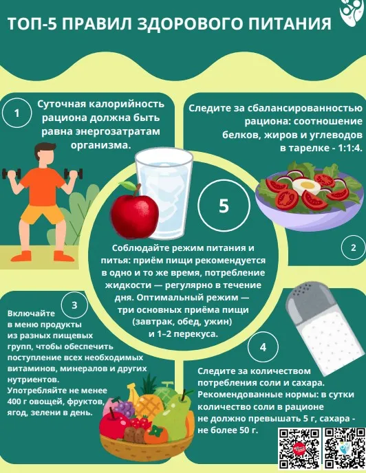 Неделя популяризации здорового питания